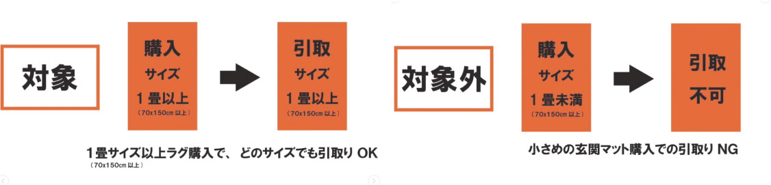 一畳以上のカーペットが対象