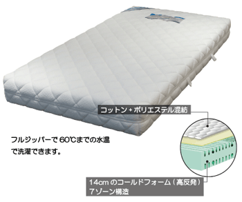 エルゴライフ